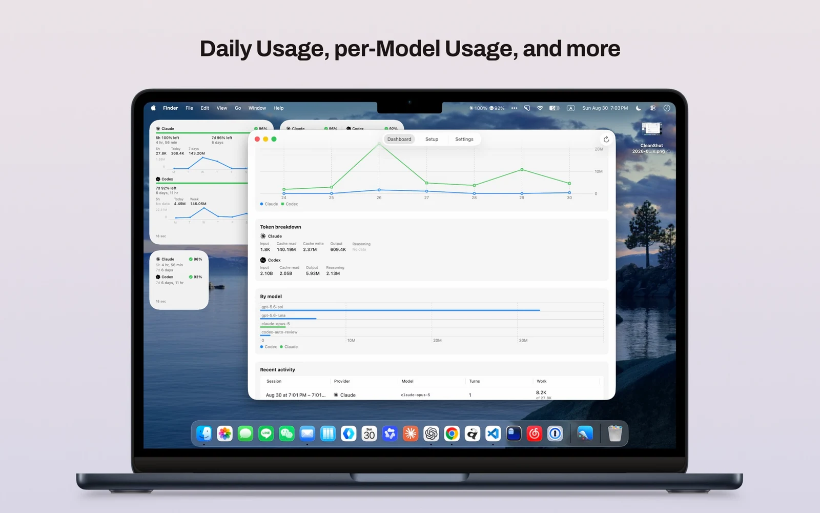 The Token Meter dashboard with daily trends, token breakdowns and per-model usage