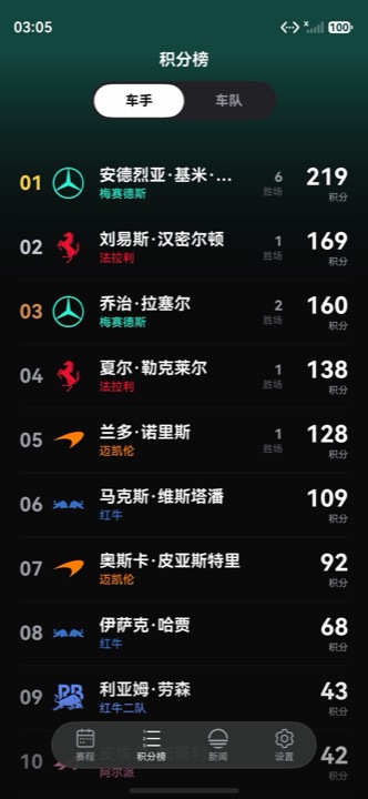 ドライバーランキング