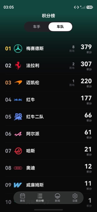 コンストラクターズランキング
