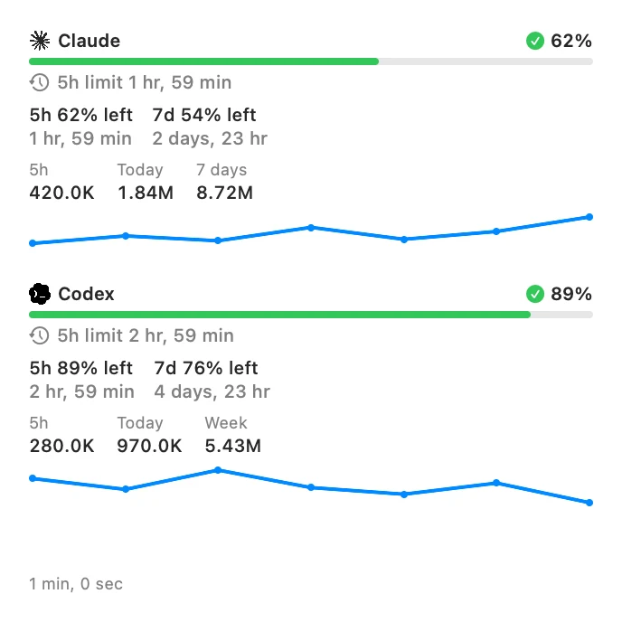 Claude와 Codex의 사용 현황을 꺾은선 그래프로 표시하는 Token Meter 위젯